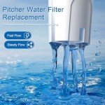 Water Filter Replacement for Brita Pitchers - 3 Pack