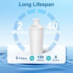 Water Filter Replacement for Brita Pitchers - 3 Pack