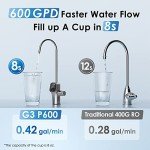 Waterdrop G3P600 Tankless Reverse Osmosis Water Filter