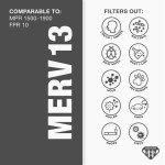 Aerostar MERV 13 Pleated Air Filters 2-Pack