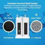 SpiroPure SP-FR200 NSF Certified Water Filter