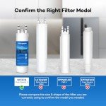 Amoypure WF3CB Water Filter Replacement for Frigidaire