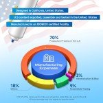 ExcelPure GXRTDR Inline Water Filter Replacement