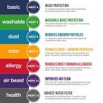 AIRx 18x20x1 MERV 11 Pleated Air Filters - 4-Pack