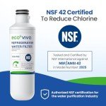 Ecoviva LT1000P Water Filter 3-Pack