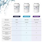 Amazon Basics Water Filter Cartridge for GE MWF, 3-Pack