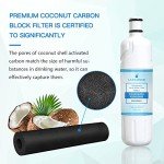 Water Cap Replacement for Filter 2 and More