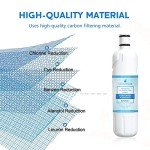 Water Cap Replacement for Filter 2 and More