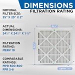 Glasfloss MERV 10 Pleated Air Filters - Box of 4