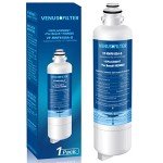 Bosch Water Filter Replacement - Compatible Models