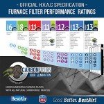 BestAir 20" x 25" x 5" AC Furnace Filters