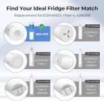 Waterdrop UKF8001 Water Filter Replacement (2 Pack)