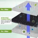 Whirlpool, Kitchenaid, Jenn-Air Refrigerator Air Filters (6 Pack)