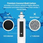 SpiroPure LT700P & LT120F Water Filter 6-Pack