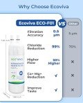 Ecoviva Refrigerator Water Filter - 2 Pack