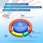 EXCELPURE Replacement Water Filters for Kenmore & Whirlpool