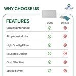 Airtime MERV 8 Reusable 10x20x1 Air Filter