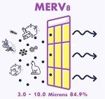 18x18x2 MERV 8 Pleated Air Filters (4-Pack)