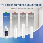 Water Filter Replacement Pack of 3 Compatible Models