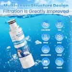 NUTTUTO Water Filter Replacement – 3 Pack Compatible