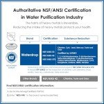 Samsung Refrigerator Water Filter Replacement - 3 Pack