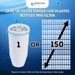 ZEROFILTER ZR-017 Replacement Water Filters for Pitchers
