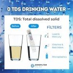 ZEROFILTER ZR-017 Replacement Water Filters for Pitchers