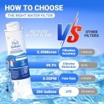 Frigidaire Compatible Water Filter Replacement 3 Pack