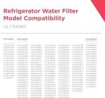 Frigidaire ULTRAWF Water Filter Replacement - 2 Pack