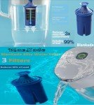 3 Pack Elite Water Filters for Brita Pitchers