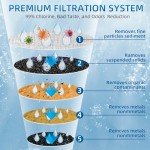 SETFEEL 6-Pack Water Filter Replacement for Zero Pitchers