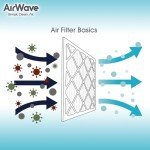 AirWave 14x20 Air Filter MERV 8 (2-Pack)