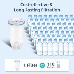 Zero Water Filter Replacement for Dispenser & Pitcher