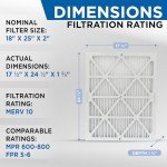 Glasfloss MERV 10 Pleated AC Air Filters - 4 Pack