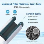 AQUA CREST Inline Carbon Water Filter - 2-Pack