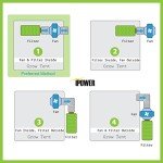 iPower 8 Inch Inline Fan with 8" Filter Combo