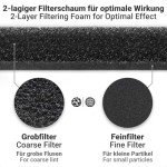 Miele T1 Dryer Replacement Plinth Foam Filters 2PCS