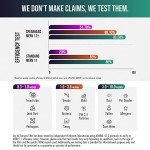 Spearhead 14x25x1 MERV 11+ Odor Defense Filter 4-PK