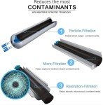 Gotical Compatible Water Filter for Kenmore 46-9083 - 3 Pack