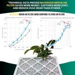 12x12x1 MERV 8 Pleated Air Filters (2-Pack)