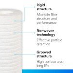 Aqua-Pure AP110 Universal Filter Cartridge Set