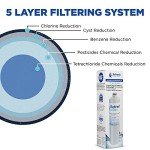 Samsung DA29-00020A Water Filter Replacement (1 Pack)