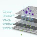 Washable 20x20 Electrostatic Air Filter, MERV 8