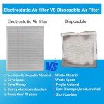 UBeesize MERV 8 Washable Electrostatic Air Filter