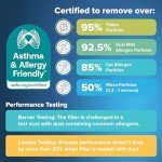 Allergen Defense Filter 16x16x1