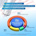 EXCELPURE RWF3600A Refrigerator Water Filter 3-Pack