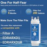 Whirlpool EDRARXD1 Everydrop Water Filter (2 Pack)