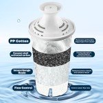 Replacement Water Filters for B.rita Pitchers - 8-Pack