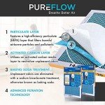 PureFlow 18x20x1 MERV-13 Home Air Filters - 2 Pack