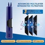 PUREPLUS 9083 Refrigerator Water Filter 3-Pack